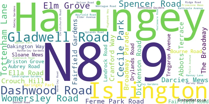 A word cloud for the N8 9 postcode